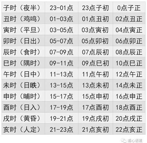 4月出生 五行|生辰八字查询